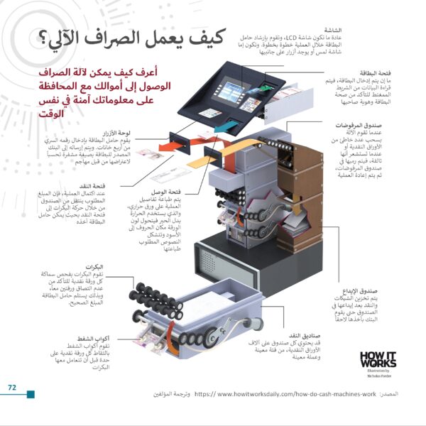 زبالة بنك bank trash كتاب رقمي digital book